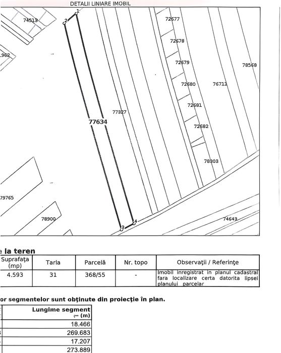 Teren  4500m2  Gulia