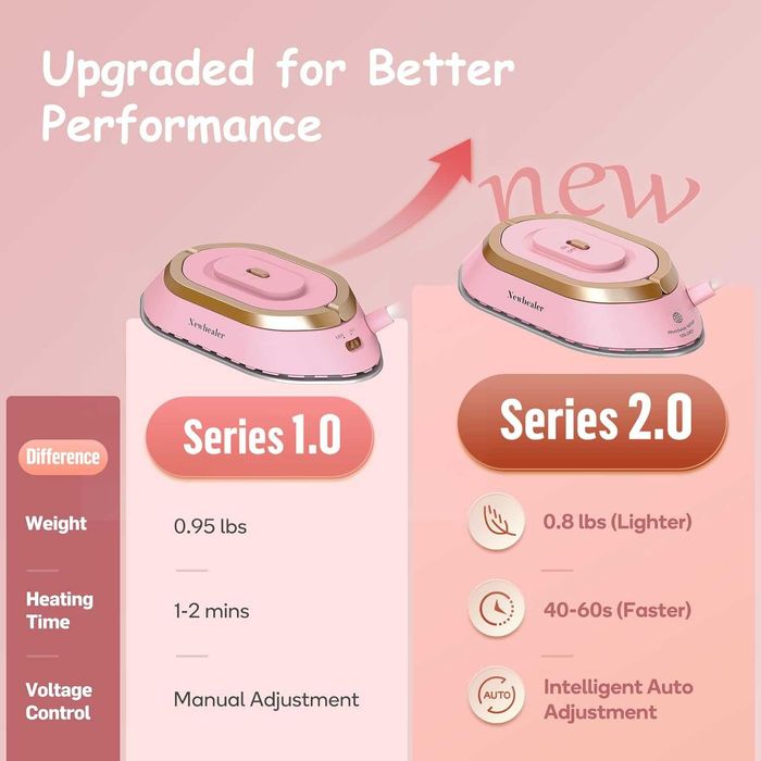 Мини ютия за път Newbealer - Двоен волтаж (работи в цял свят), Розова