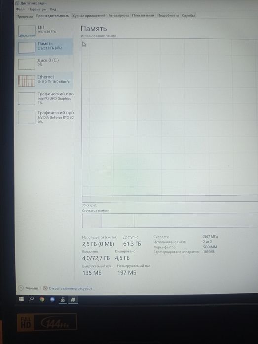 Игравой ноутбук Acer nitro 5