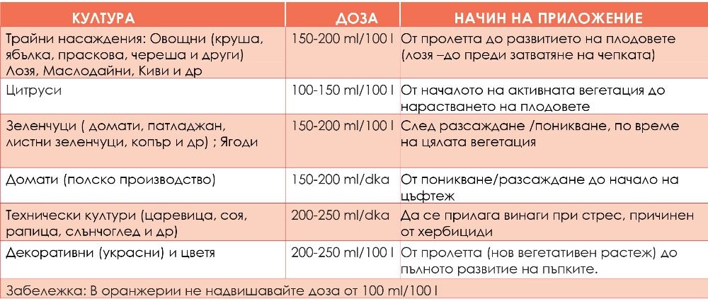 AgruTWIN Италиански препарат против вредители с микроелементи