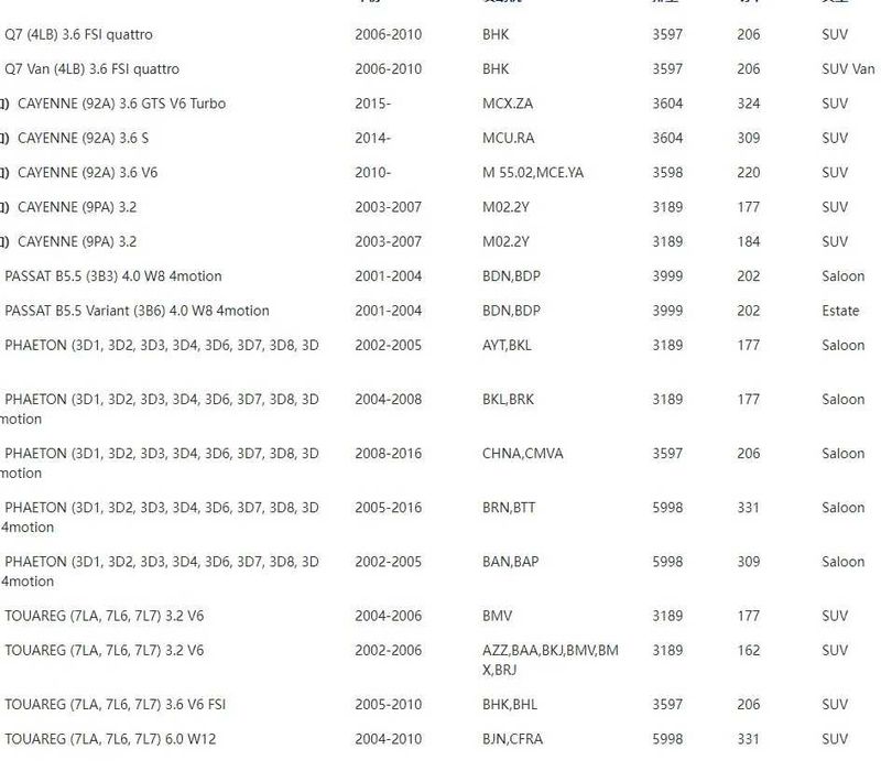 Нов компресор за климатик за PORSCHE, Volkswagen Toureg, AUDI