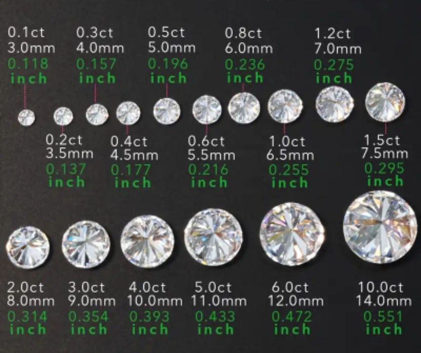 Pietre Moissanite GRA  originale, diverse mărimi, culori, cut-uri