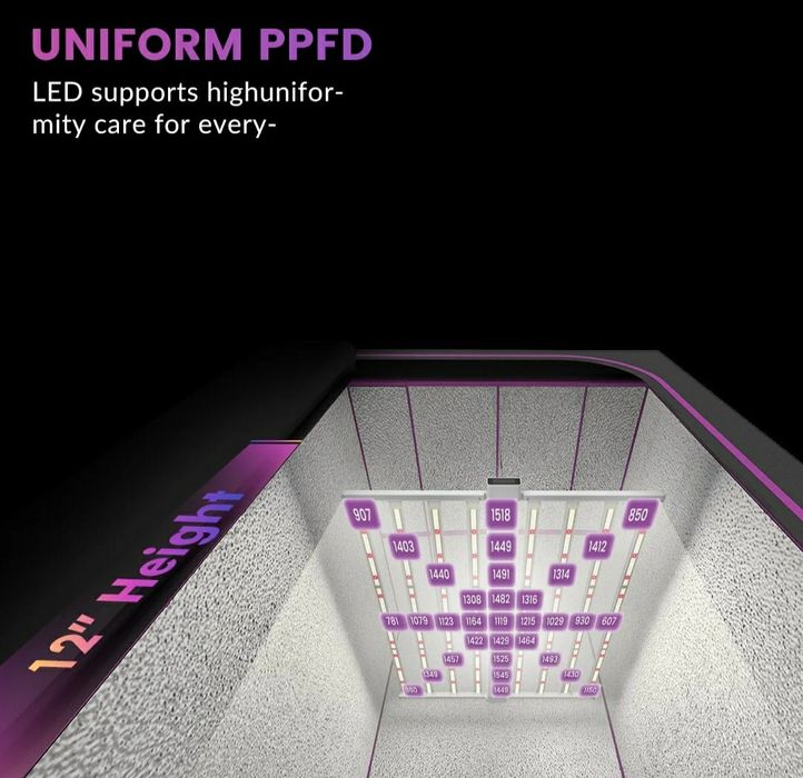 Led Борд Лампа Свет