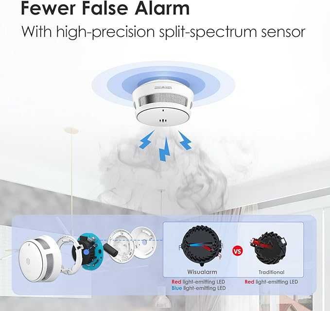 Alarma de fum, baterie 10 ani, alarme de incendiu pentru casă EN14604