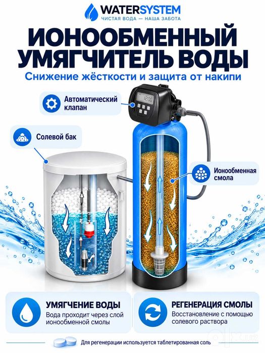 Система фильтрации и умягчении воды для частных объектов WATER SYSTEM