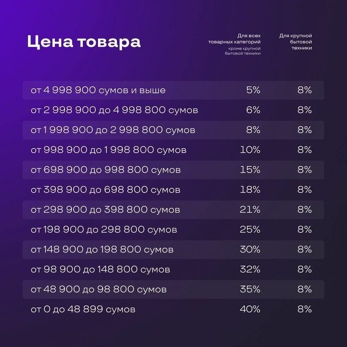 Ищу партнёра по узуму, продажа товаров, реклама, увеличение продаж