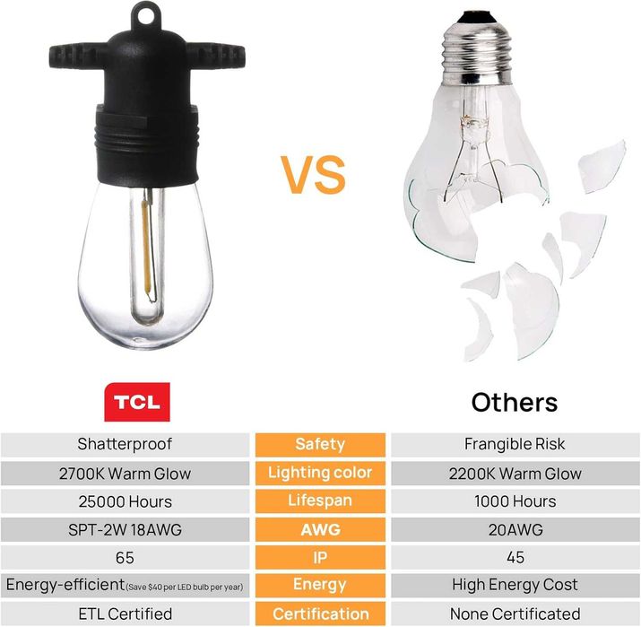 LED външни смарт светлини 30 метра30+4 (резервни) TCL