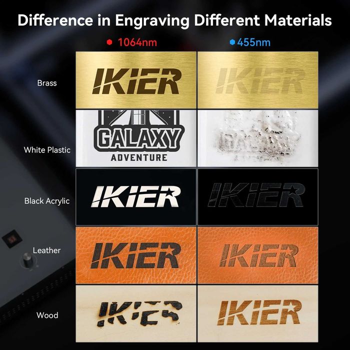 МОДУЛ ATOMSTACK R30 2W и MR20 20W Fiber Laser лазер лазерно гравиране