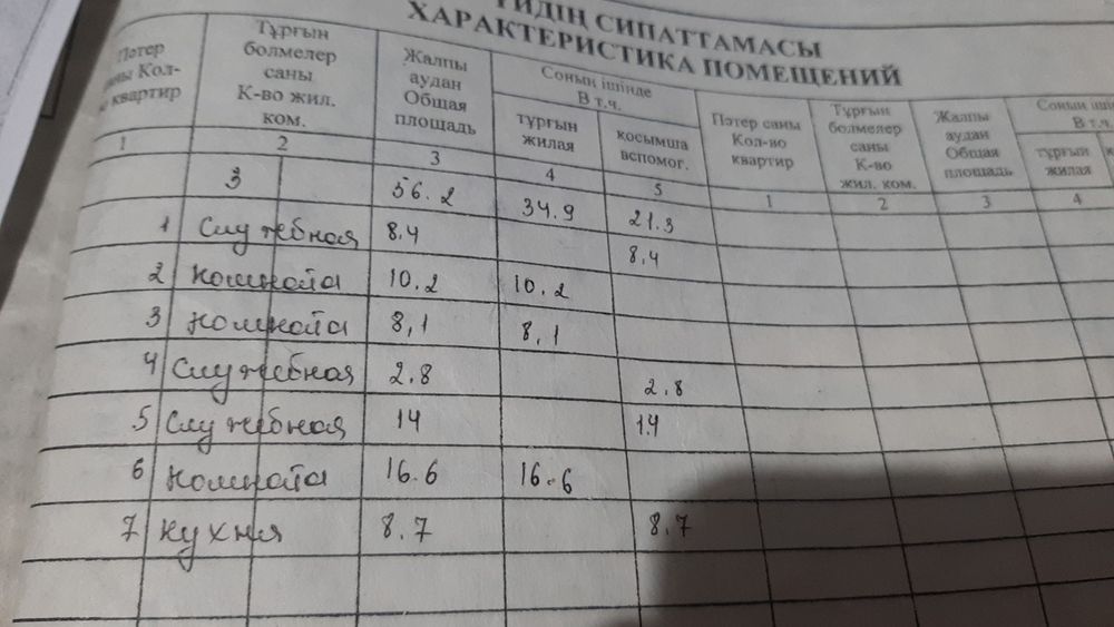 Продам квартиру.