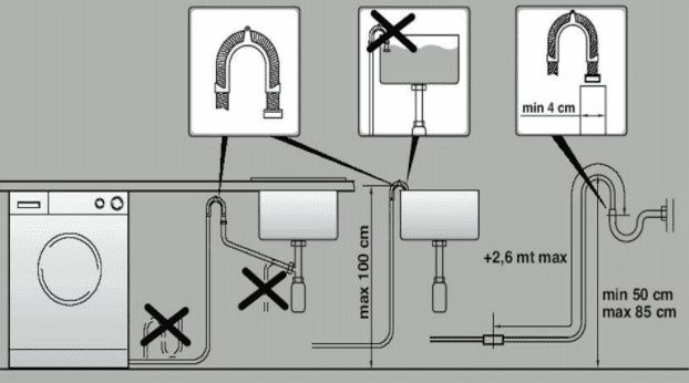 Ремонт стиральной машины Beko