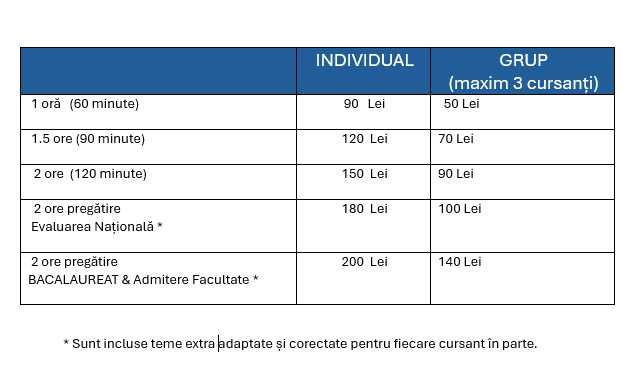 Meditatii INDIVIDUALE  la Matematica (Liceu/BAC/Admitere/Gimnaziu)