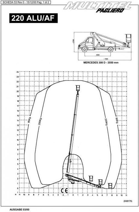Вишка \ Автовишка  под наем Стара Загора