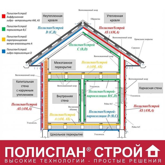 Пароизоляционная мембрана А и Б