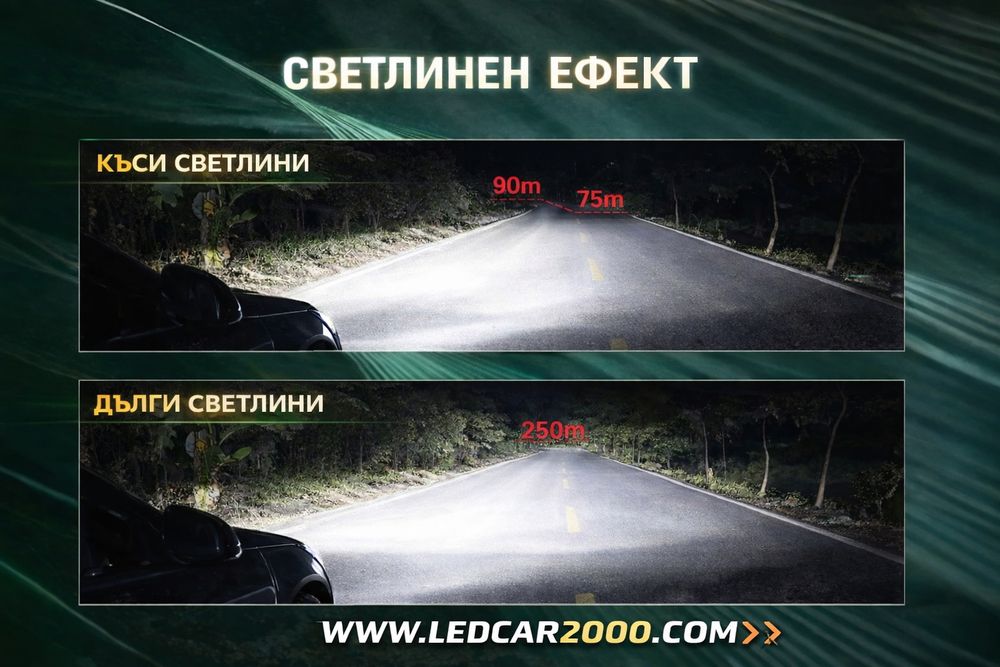 Led крушки 150w - Създадени за истински off road
СЪЗДАДЕНИ ЗА ИСТИНСКИ