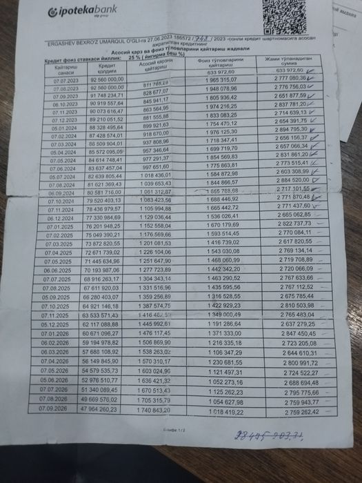Дамас холати яхши 2022 йили бошига 27милён  29 ой кредит бор  265000