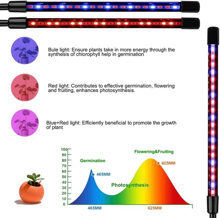 Lampa UV Full Spectrum pt Plante/Reptile,4 brate, REDUS de la 280RON