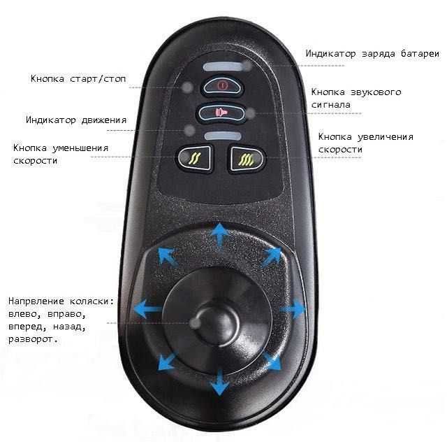 Срочно!!! Новая Коляска электрическая инвалидная складная 9669