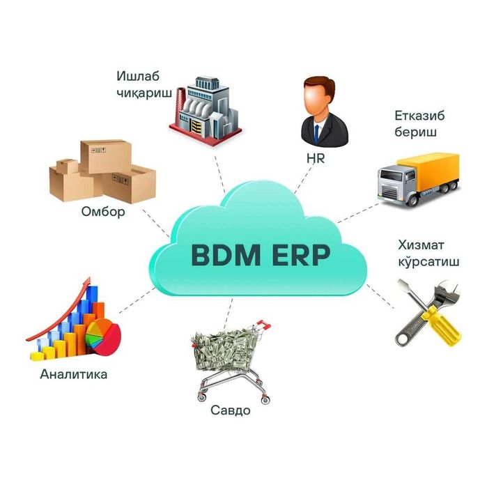 Автоматизация производства
