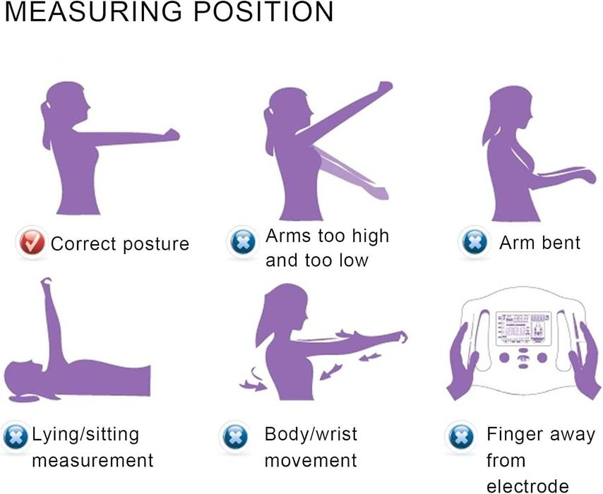 Фитнес анаизатор за телесни мазнини и фигура от SGH Health