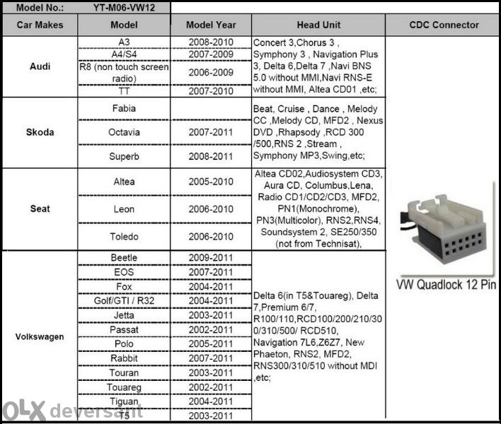 Yatour дигитален чейнджър за vw / seat / audi / skoda (2004-2011)