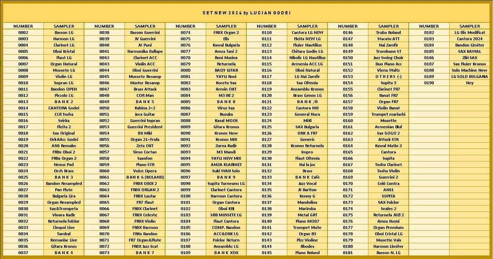 SET nou cu tonuri romanesti pentru JuziSound-1 | NEW 2024