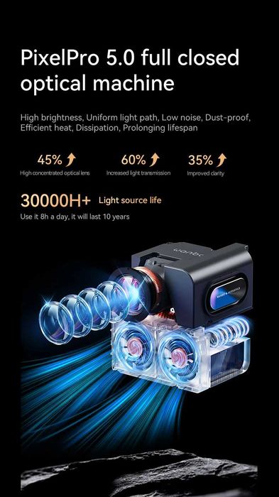 Новинка! Стильный и мощный Проектор Xiaomi Wanbo MOzart1 Pro Global