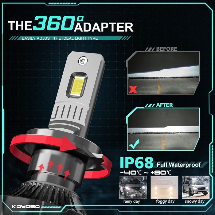 H7 LED крушки за фарове, KOYOSO 110W 19000 лумена, 6500K