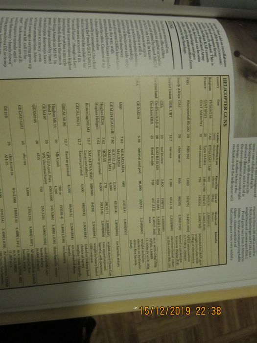 Бойни хеликоптери (Modern Fighting Helicopters)