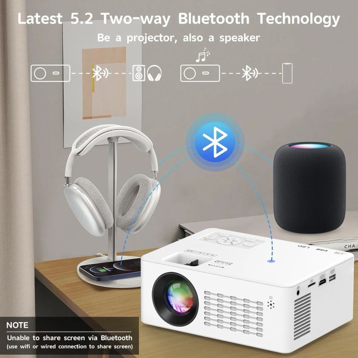 Новинка! 5G WiFi видеопроектор HD 1080P 9500L из Америки