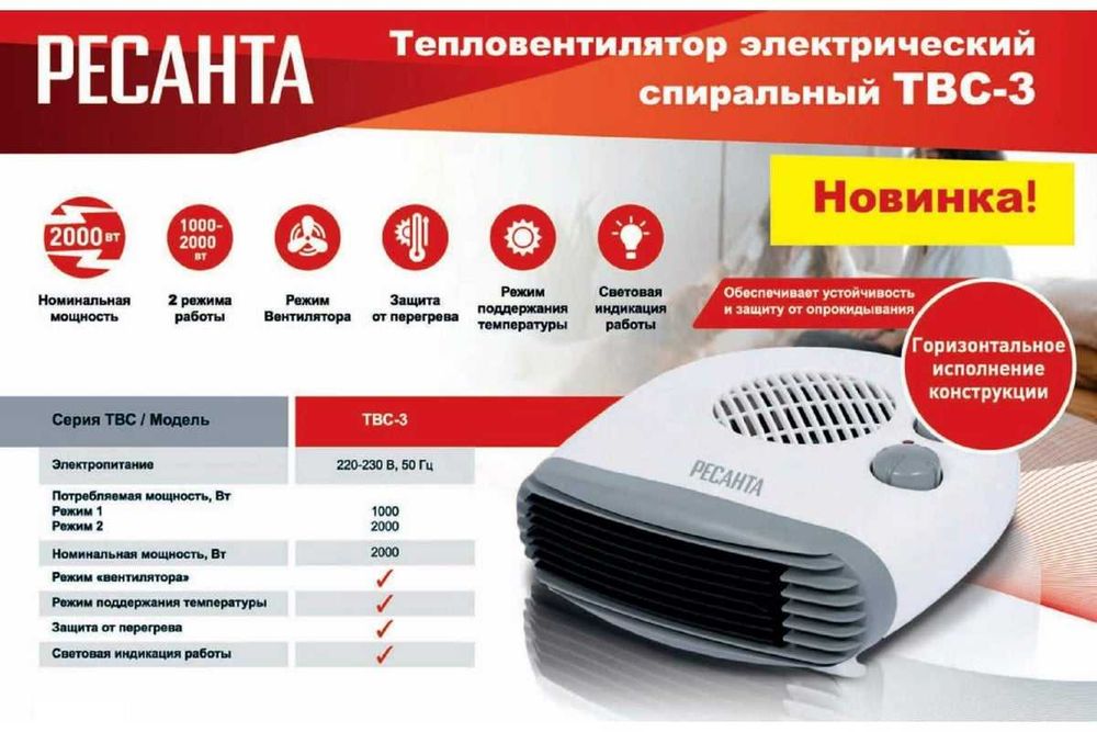 Тепловентиляторы Ресанта