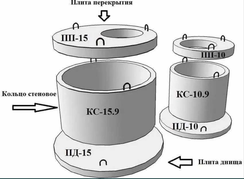 Кольца калодес бетон