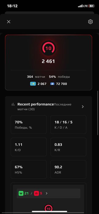 Продам фейсит аккаунт, 2461 эло 370 матчей, верификация есть
