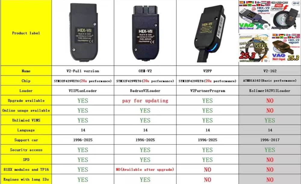 Tester VCDS HEX V2 ARM STM32F429 SOFT 26.9 EN/26.3 RO August 2026