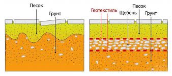 Геотекстиль для гидроизоляции и фундаментов