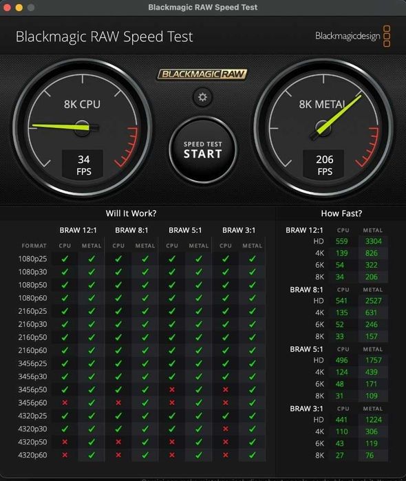 MacBook Pro 14 M1 Max | 64GB RAM | 1TB SSD | Brutal Performance