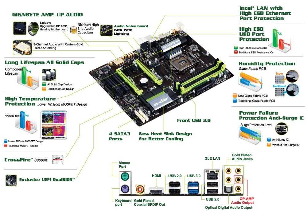 Дъно Дънна платка GIGABYTE G1.Sniper B5 DDR3 до 32GB RAM