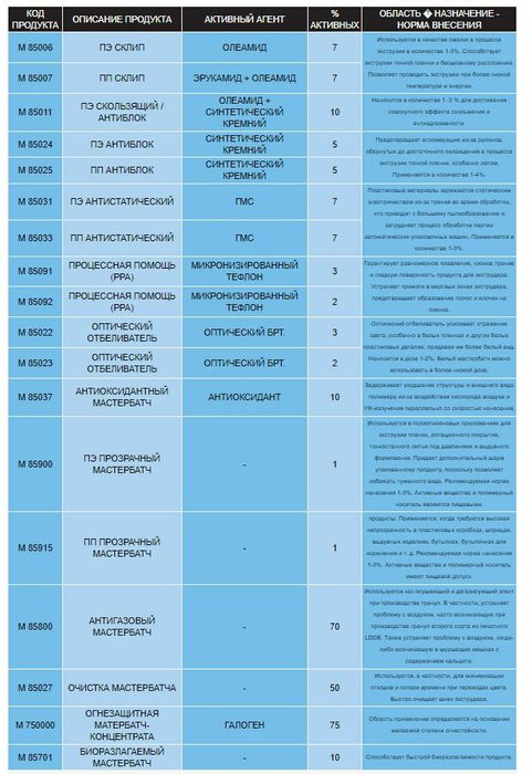 Maskom Plastik Маском Пластик краска