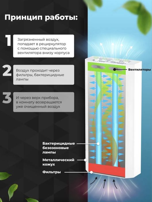 Рециркулятор УФ бактерицидный Мегидез