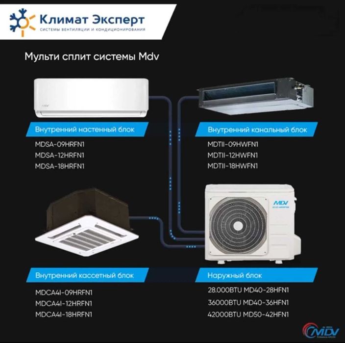 Мультисплит система кондиционирования MDV by Midea Кассетный блок 9