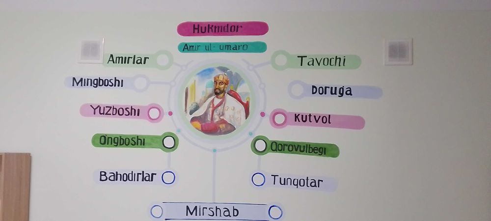 Devorga rasm chizish/ роспись на стене