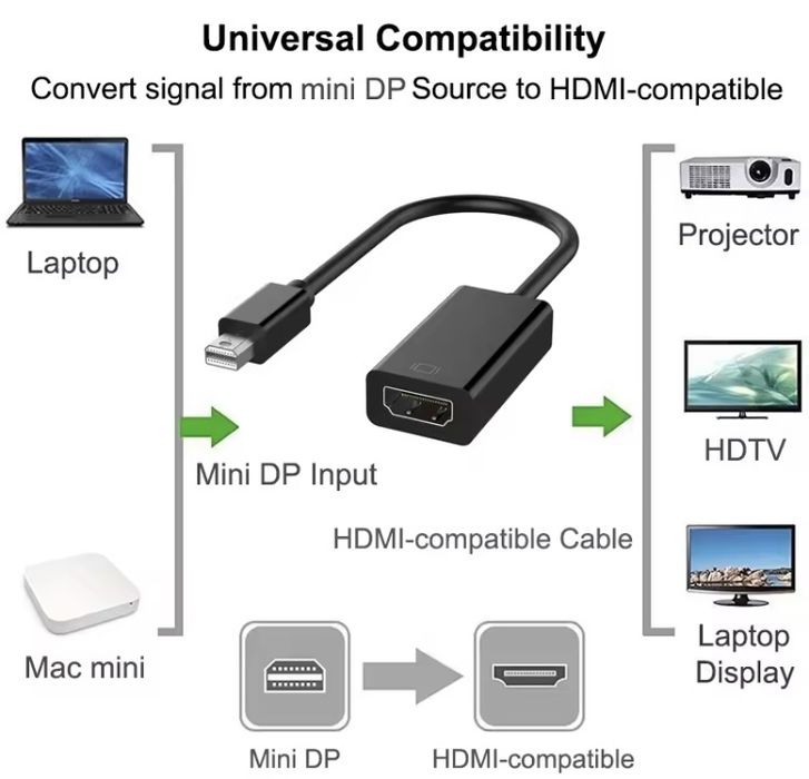 NOU Cablu adaptor HDMI Mini DisplayPort DP