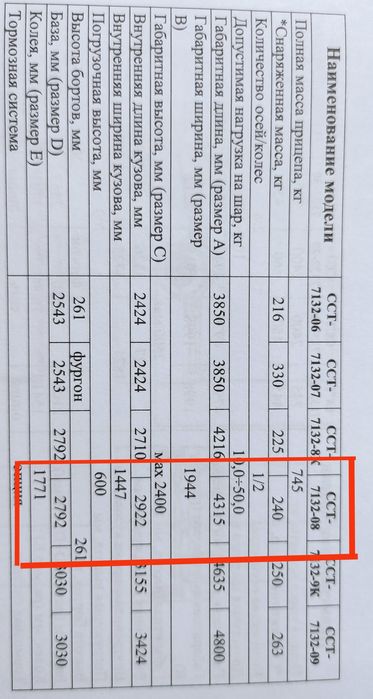 Аренда прицепа с тентом