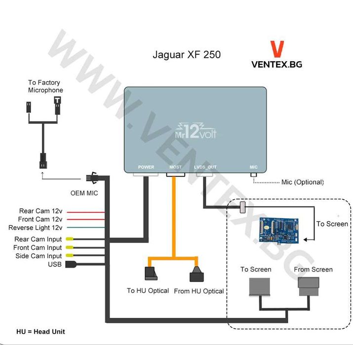 CarPlay и Android Auto безжичен интерфейс за Jaguar XF250 - Mr12Volt