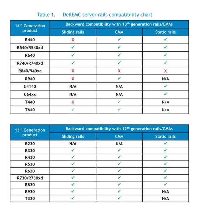 Pereche Sine/Rails Server 1U Dell A7 R630/R640 0M12G0/ 0K1X36