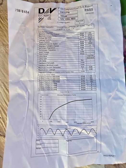 Динамо за Ауди А6 Ц5 от1997до2004