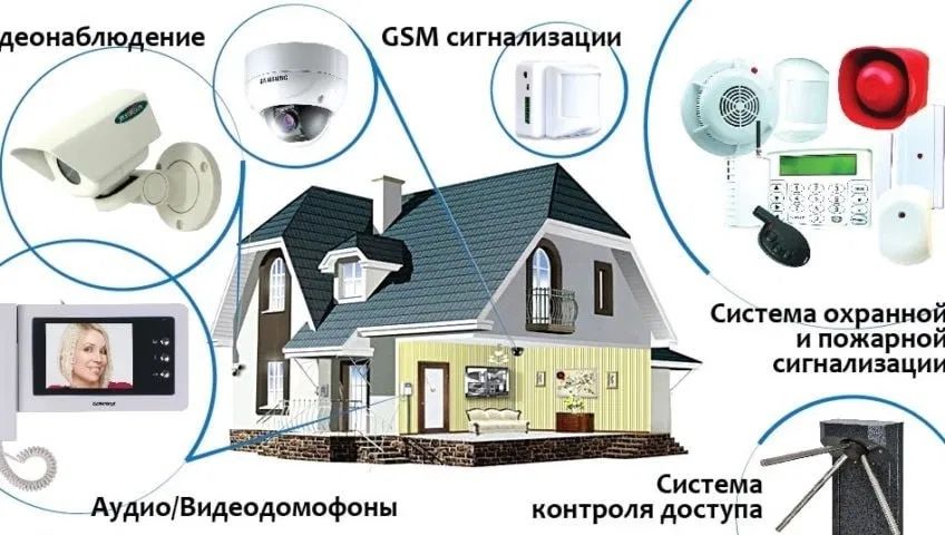 Домофон, Шлагбаум, Камера, Кодовый замок, Электронный замок, турникет