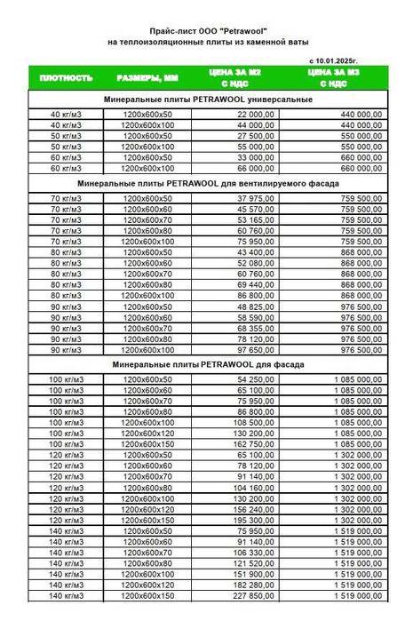 базальтовый утеплитель для строительства и сендвич панелей