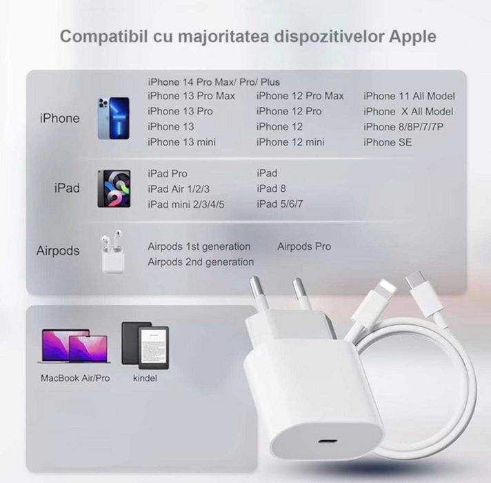 Set adpator 20w incarcare rapida si cablu lightning (iphone)