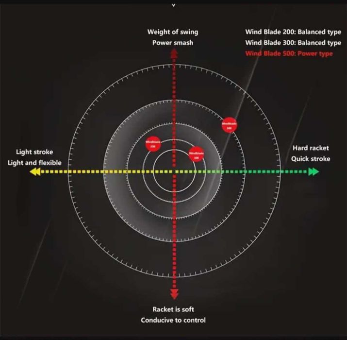 Бадминтон ракета Li-Ning Wind Blade 500