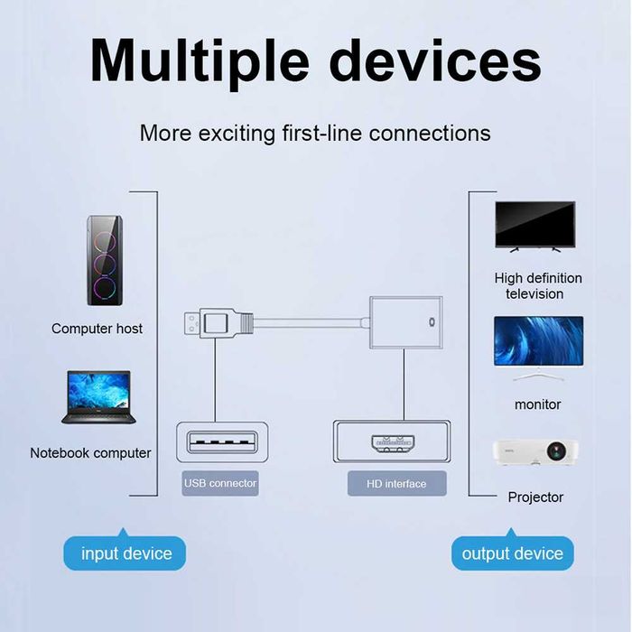 Преходник, адаптер, конвертор от USB 3.0 към HDMI + Гаранция